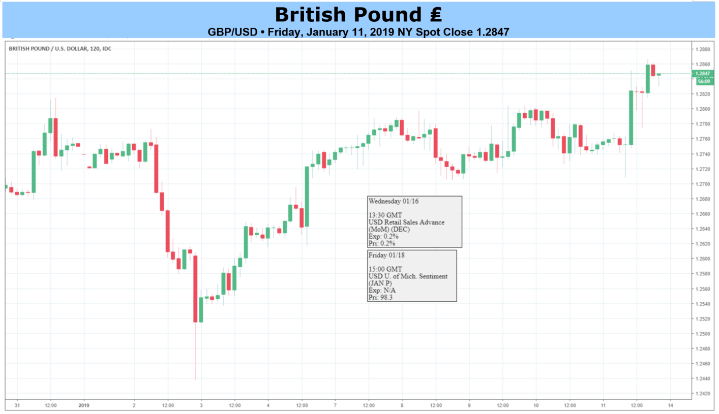 Gbp Forecast Brexit Vote On Tuesday Will Not End The Current Bedlam - 